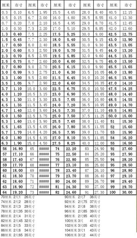 90厘米多少尺|厘米与尺换算 